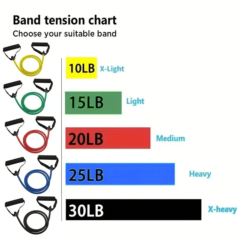 Oneside Resistance Bands With Handles — 5-Band Full Body Strength Training Set