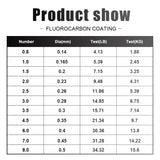 120M Fluorocarbon Coated Fishing Line – 0.20mm–0.60mm | 7.15LB–45LB Carbon Fiber Leader Line for Freshwater & Saltwater