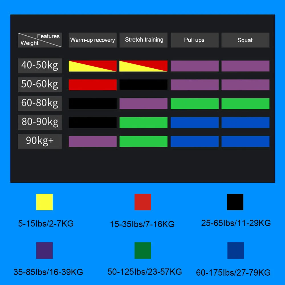 Elastic Resistance Bands – Heavy-Duty Training Bands for Pull-Ups, CrossFit, Yoga & Home Fitness