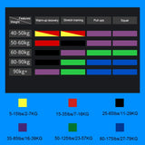 Elastic Resistance Bands – Heavy-Duty Training Bands for Pull-Ups, CrossFit, Yoga & Home Fitness